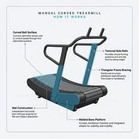 Manual Curved Treadmill Built for Natural Running, LED Display, 440 lb Capacity, 4 Resistance Levels — How It Works