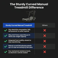 Sturdy Curved Manual Treadmill, Non Electric Motorized Treadmill — Comparison